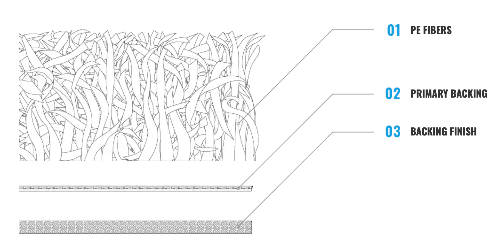 Produktspecifikationer Track